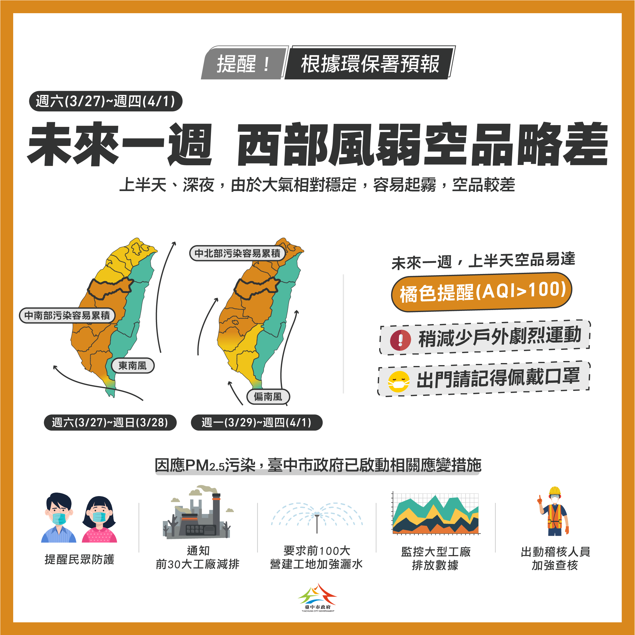 西半部未來一週空品恐轉差 中市府啟動應變