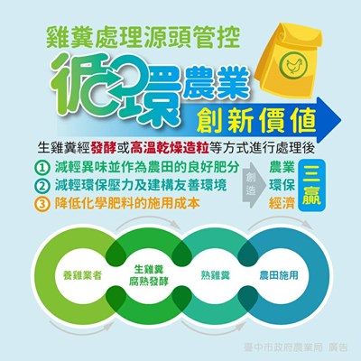 中市推循環農業 雞糞處理源頭管控創三贏