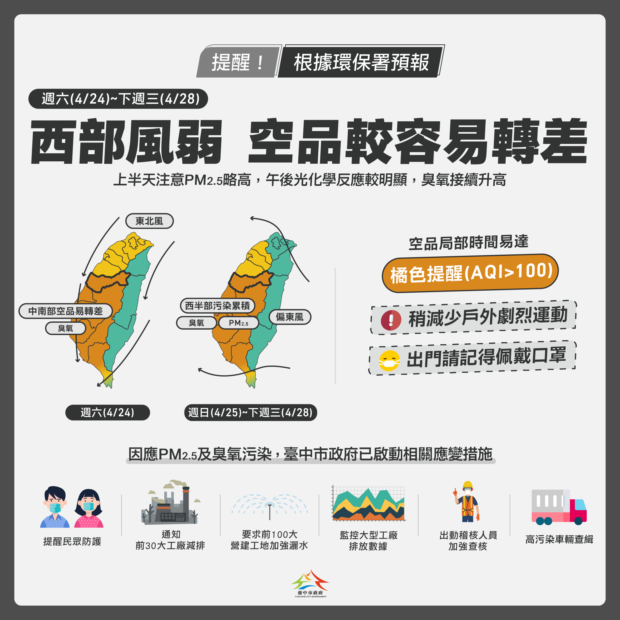 中南部4月29日前空品不佳 中市府啟動應變