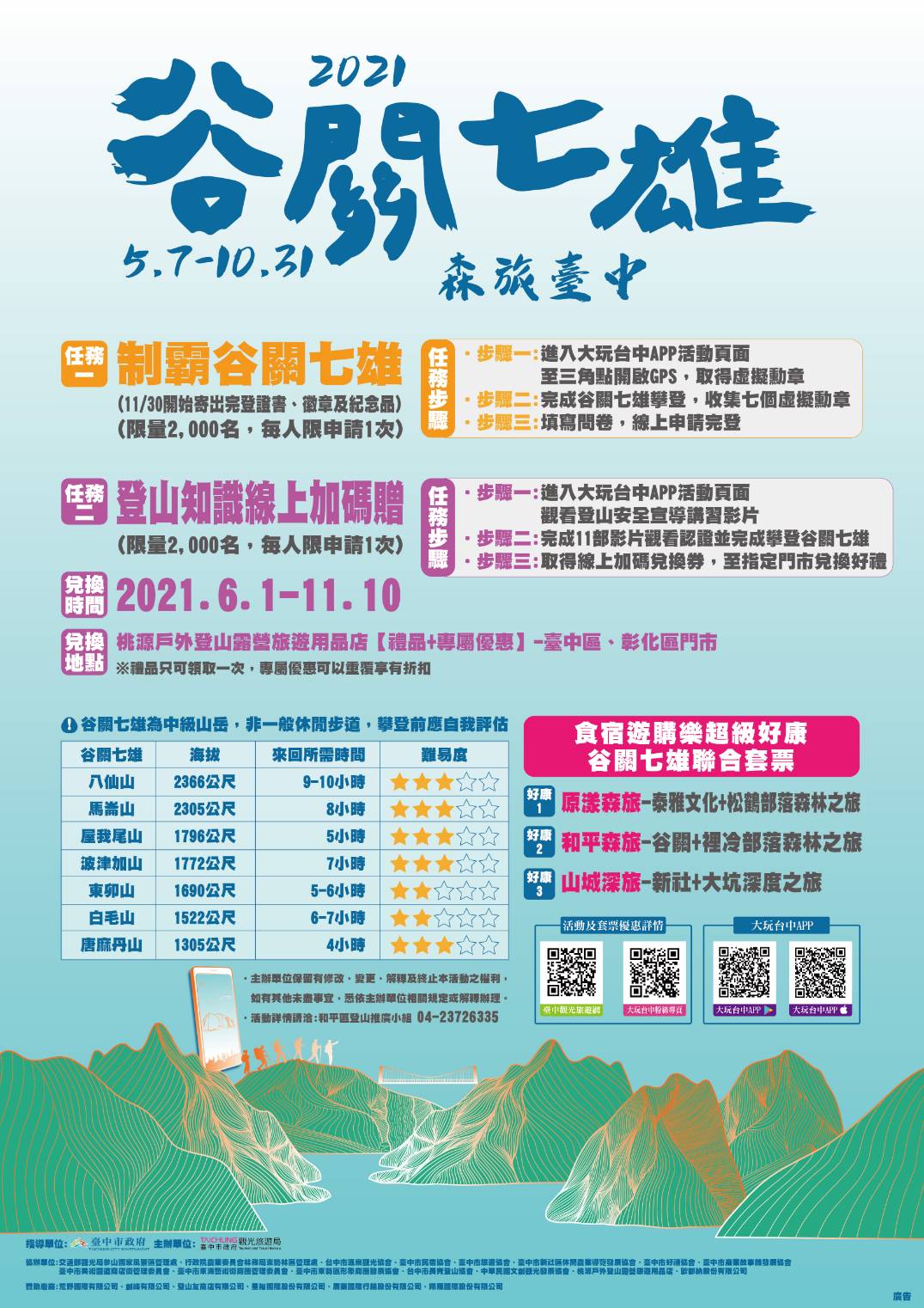 臺中市政府全球資訊網 市政新聞 結合大玩台中app 2021谷關七雄 森旅台中 即起完登贈限量好禮