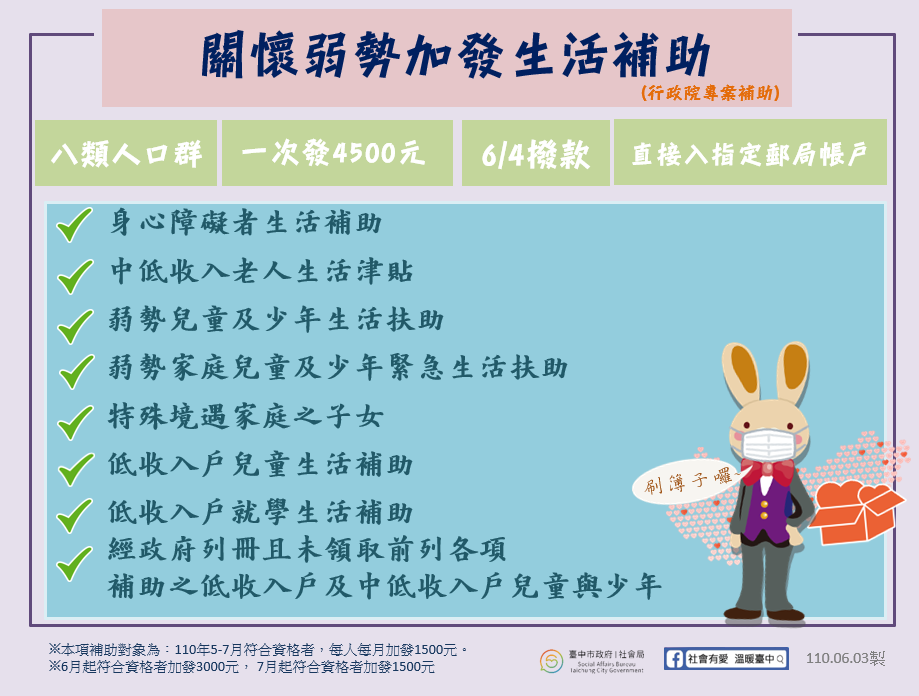 關懷弱勢加發生活補助