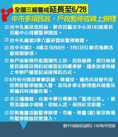 全國三級警戒延長至6月28日   中市多項民政、戶政暫停或線上辦理-1