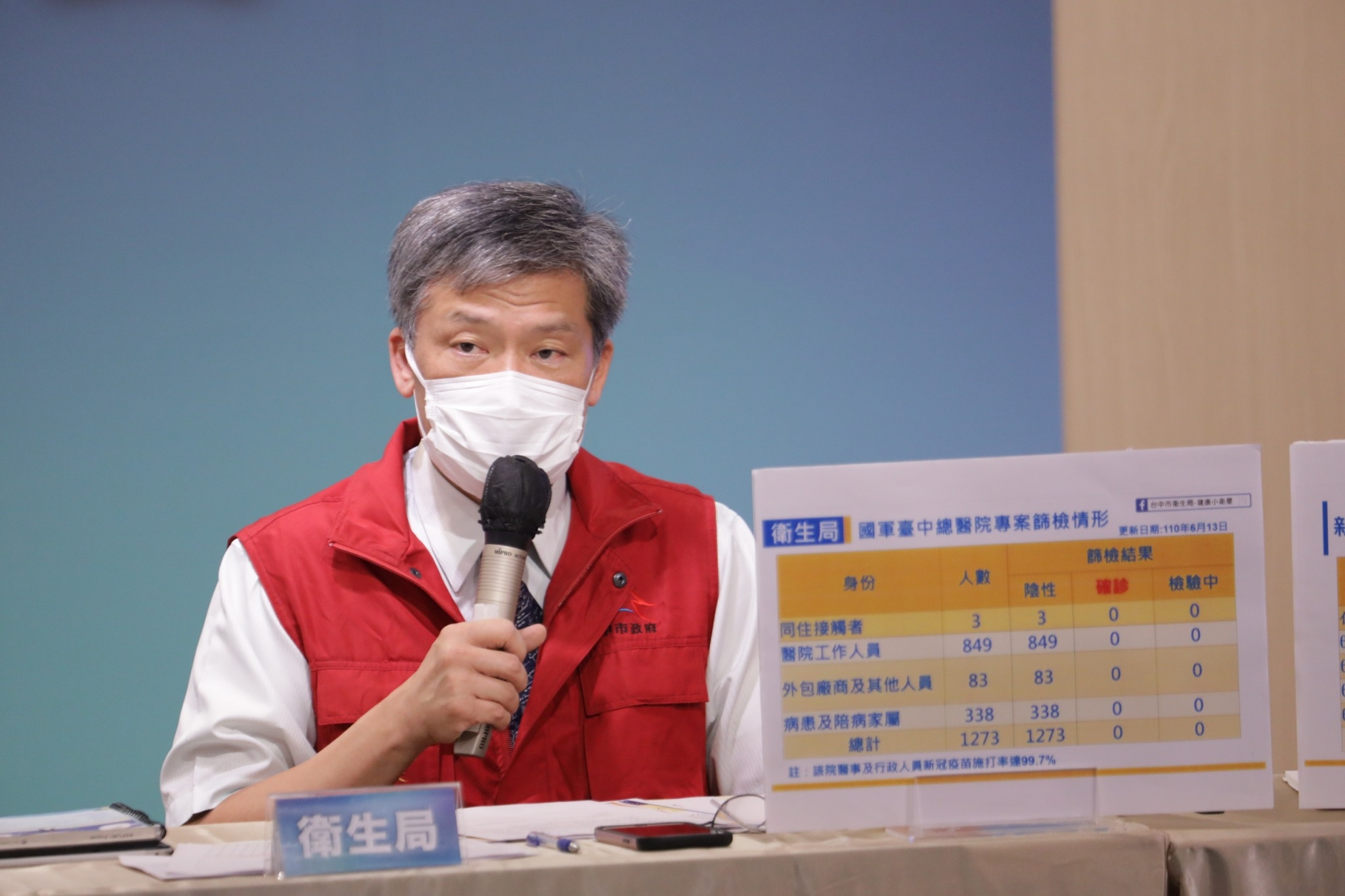 臺中市政府全球資訊網 市政新聞 台中市增1確診市府掌握足跡加強清消 臺中市政府全球資訊網 市政新聞 台中市增1確診市府掌握足跡加強清消