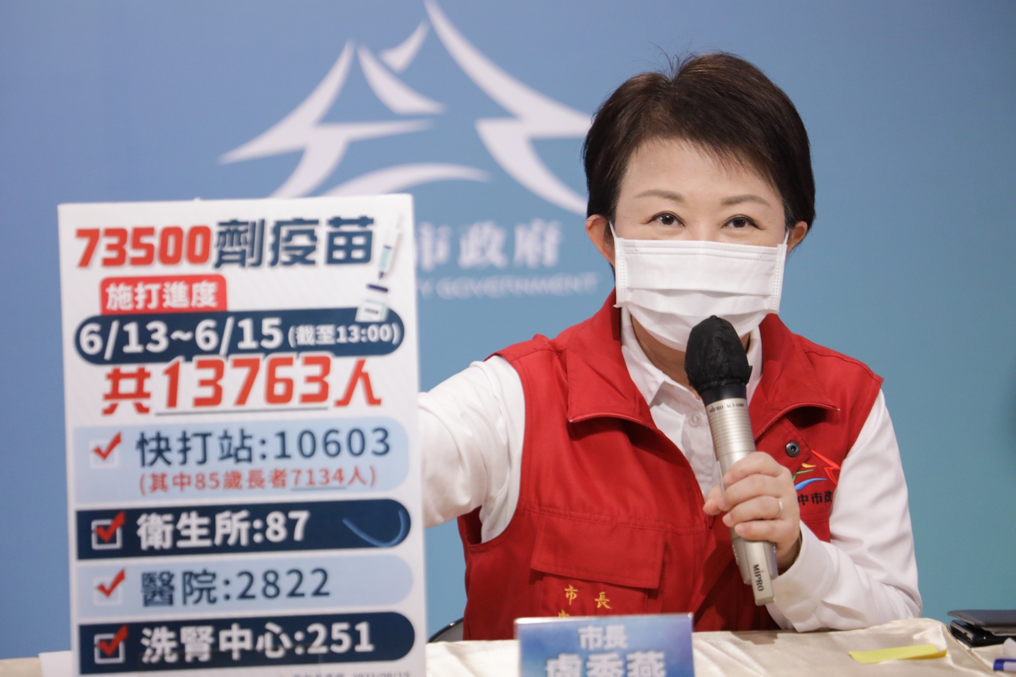臺中市政府全球資訊網 市政新聞 7 35萬劑az疫苗預計今打完1 3 盧市長 進度合乎預期 臺中市政府全球資訊網 市政新聞 7 35萬劑az疫苗預計今打完1 3 盧市長 進度合乎預期