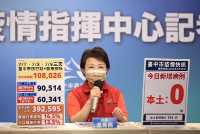 台中今公布2例確診個案  下週二、三開放68、69歲長者打疫苗