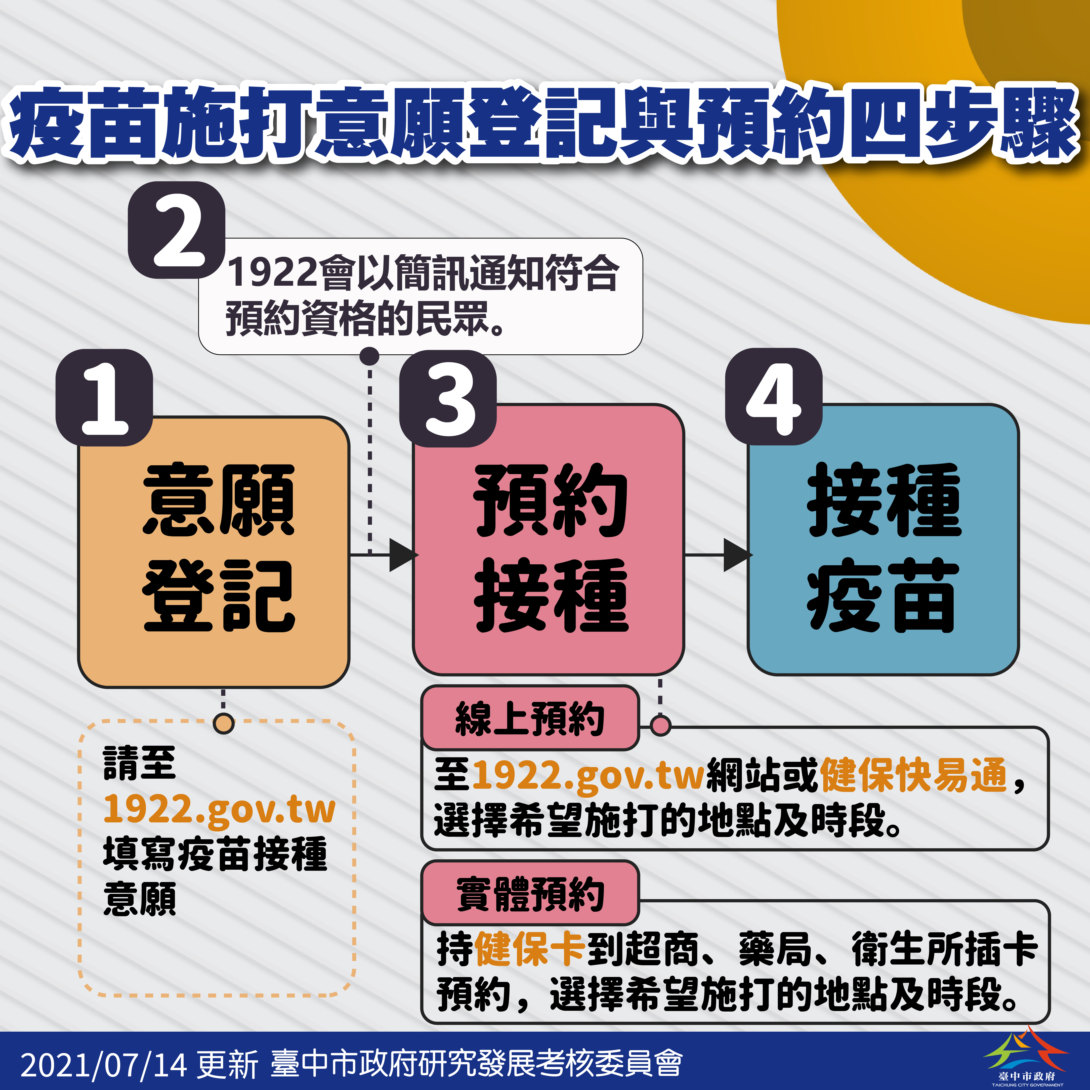 è‡ºä¸­å¸‚æ