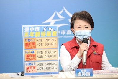 「三個7成」台中長輩疫苗施打率超前 鞏固全市防疫網