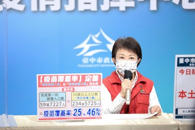 全國三級警戒若鬆綁 台中部分藝文活動7月27日起漸進式解封