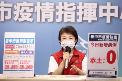 中市今「三零」 國高中職教職員工明後天施打疫苗