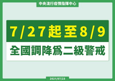 0727起調降疫情警戒標準至第二級警戒