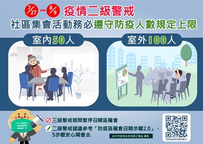 社區集會活動須遵守防疫措施集會活動人數，上限規定為室內50人，室外100人