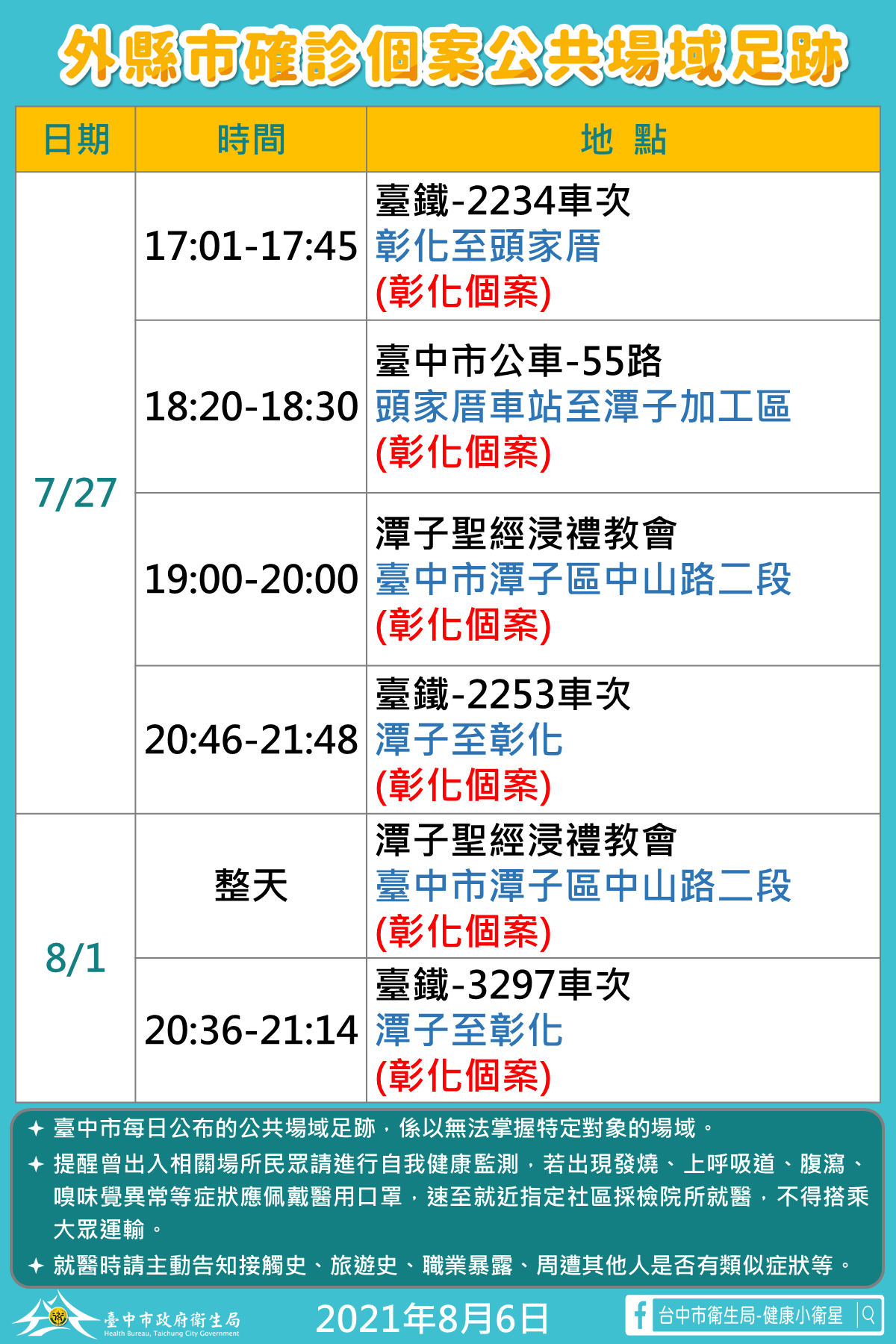 0806-彙整版足跡圖卡