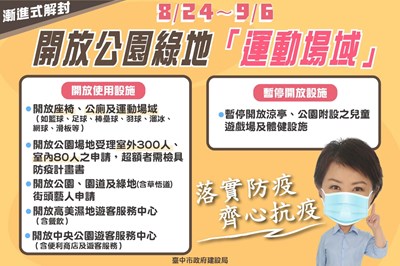 漸進式鬆綁 中市公園綠地運動場域有條件開放
