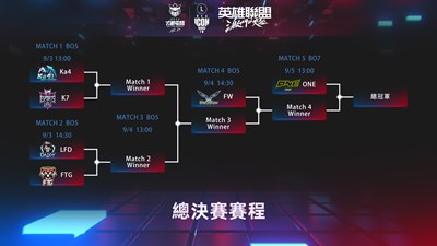 《英雄聯盟:激鬥峽谷》總決賽賽程