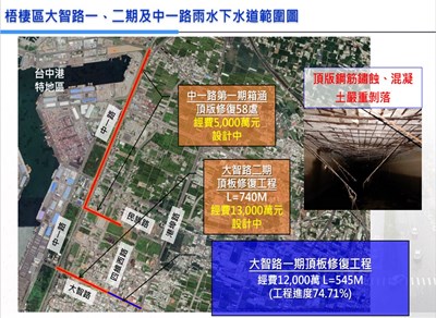 梧棲區大智路二期及中一路雨水箱涵啟動修復工程