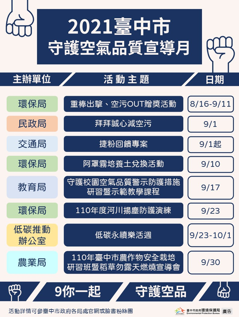 中市9月「空品宣導月」 籲民眾響應減碳低污新生活