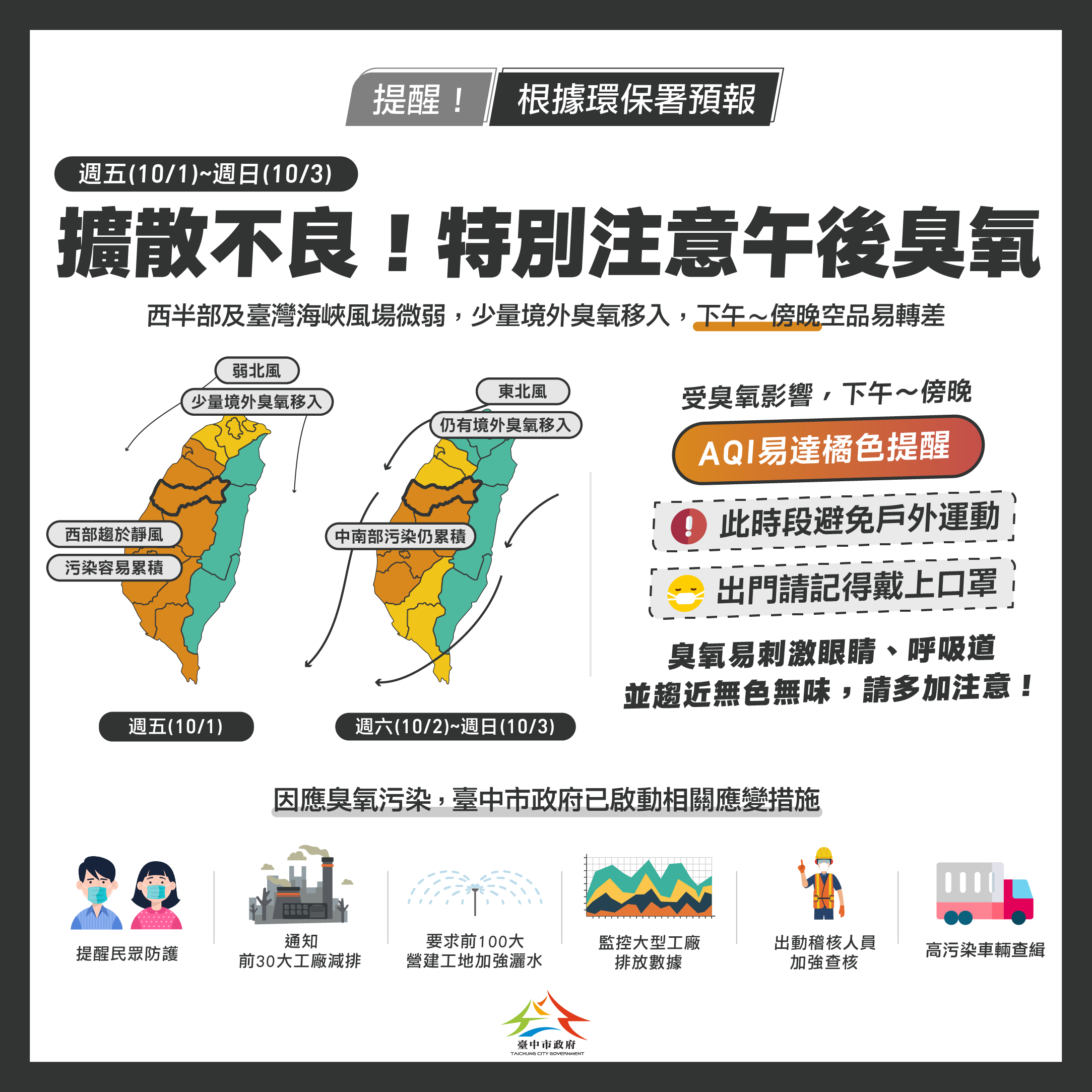 西半部空品連三日轉差 中市府啟動應變