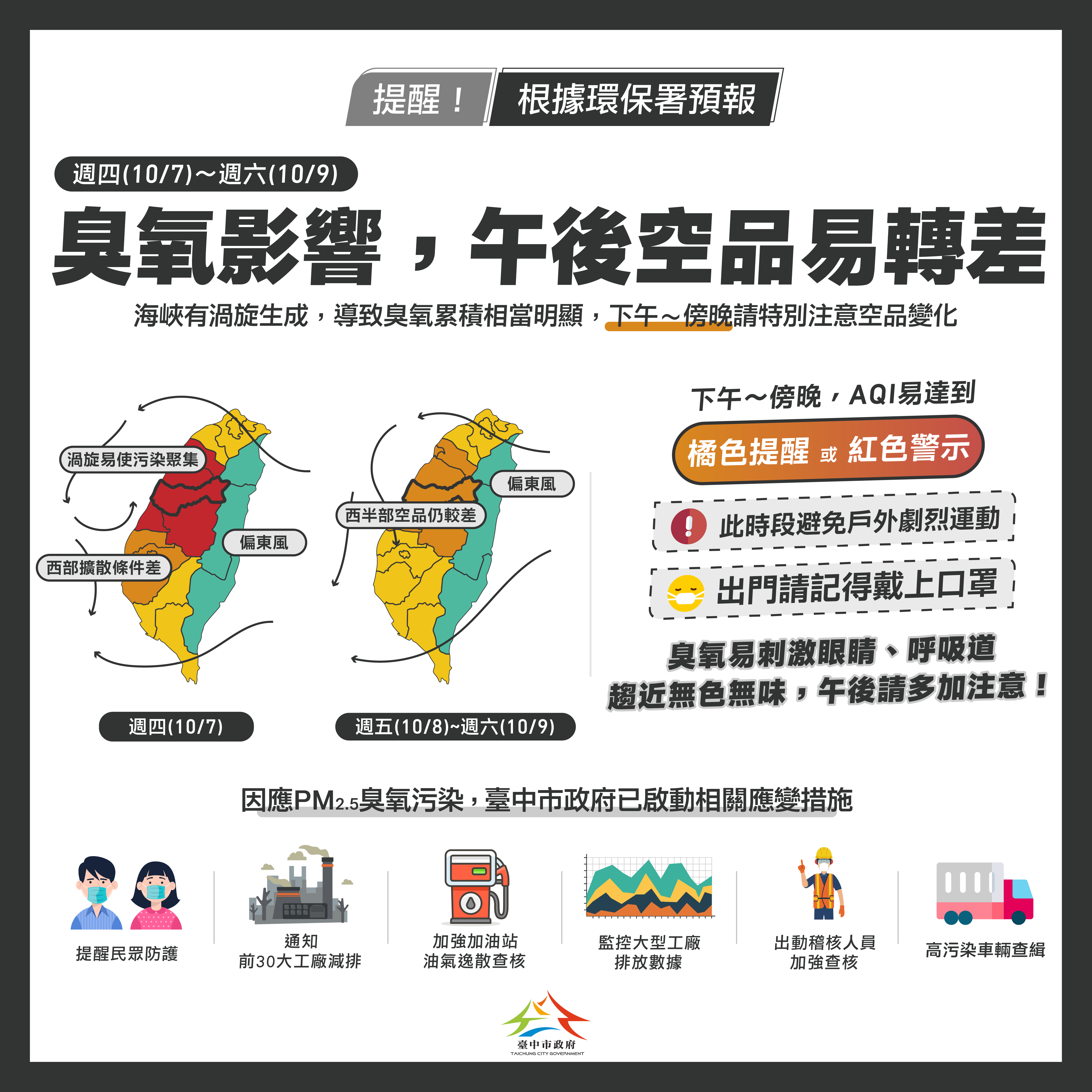 10月9日前西半部空品易轉差 中市府啟動應變