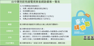 為您省荷包!搶搭購物節熱潮 中市有線電視業者祭超值優惠