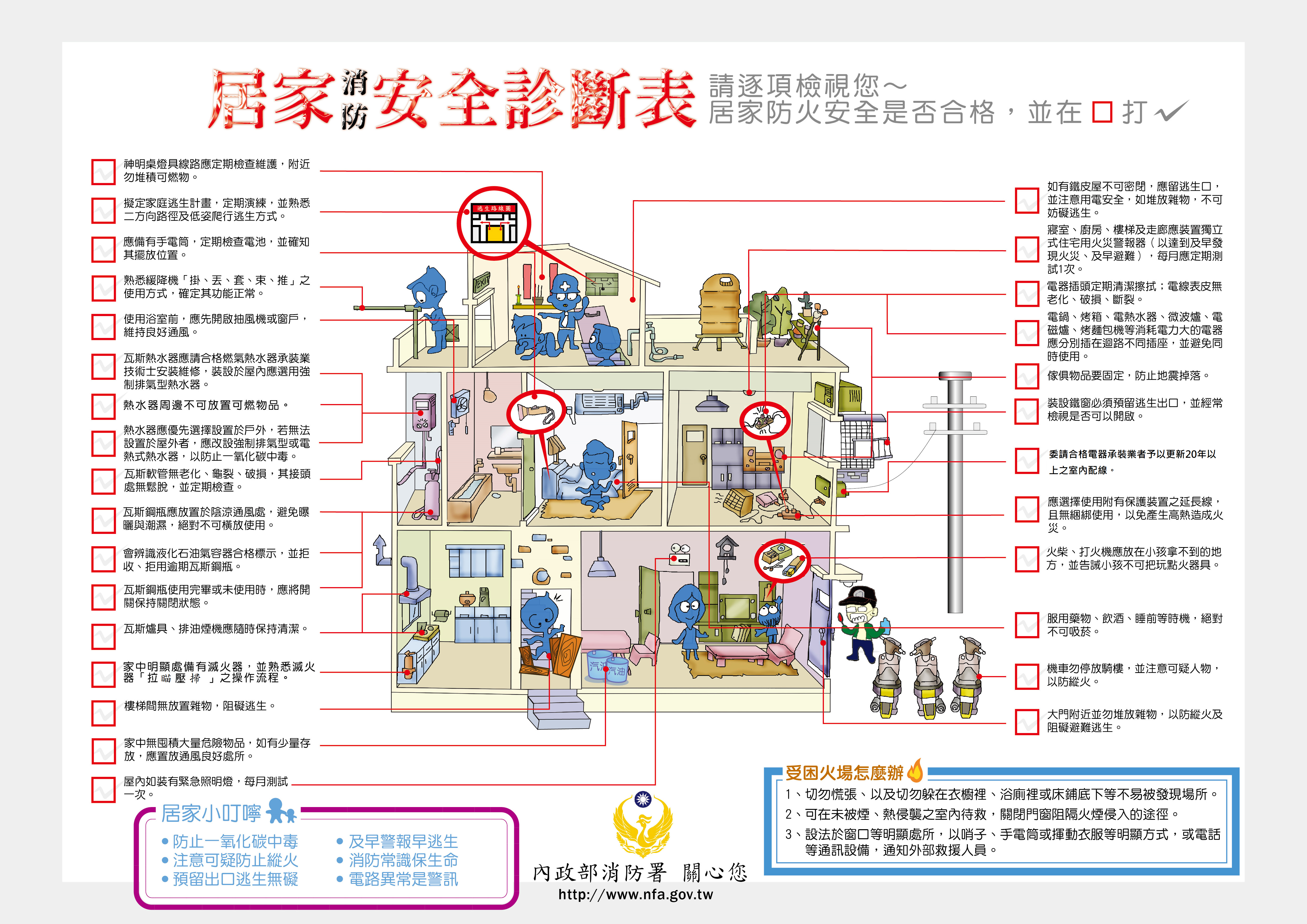 居家消防安全診斷表