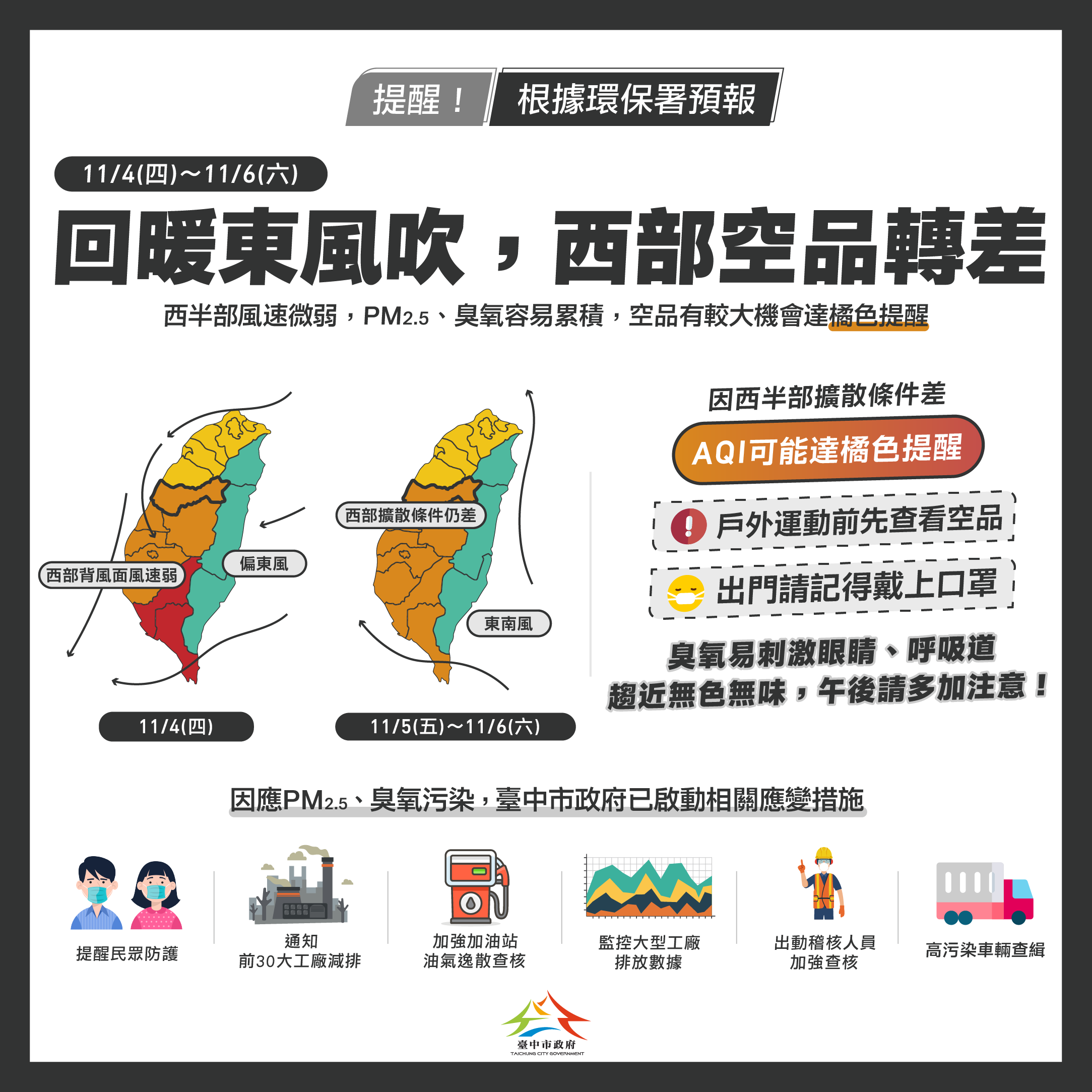 中南部空品明起連三天恐轉差 中市府啟動應變
