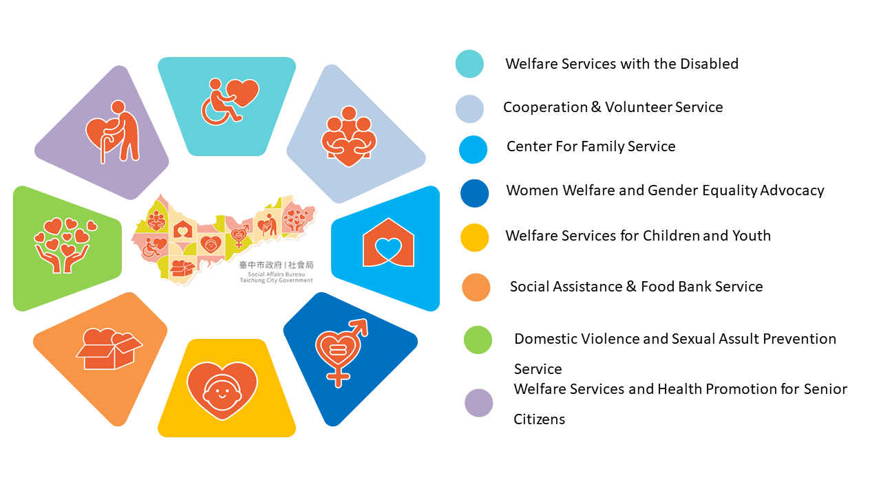 Social Welfare Policy