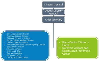 Organization