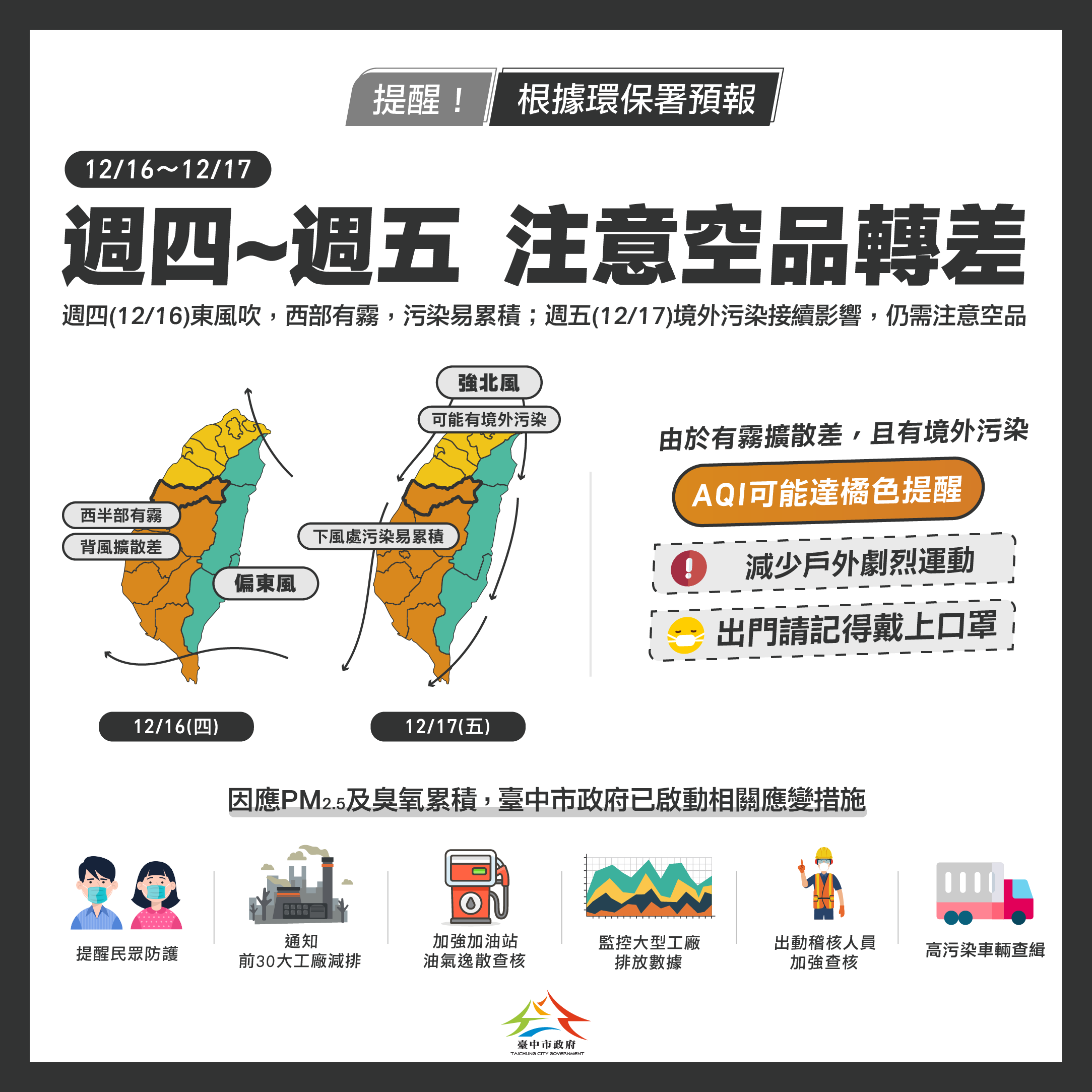 中南部明後兩日空品恐轉差 中市府啟動應變