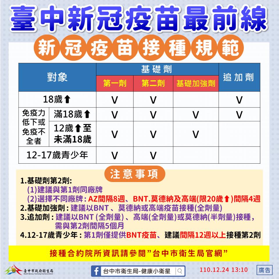 臺中新冠疫苗最前線-新冠疫苗接種規範