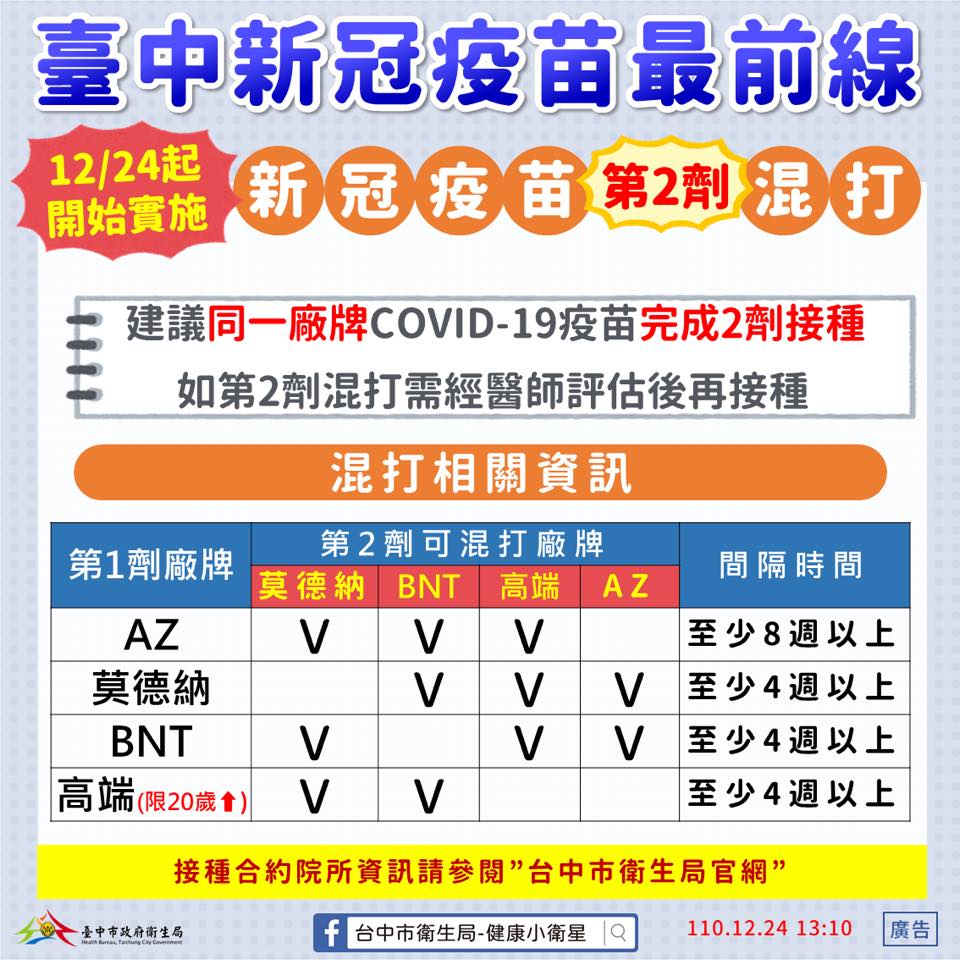 臺中新冠疫苗最前線-新冠疫苗第2劑混打