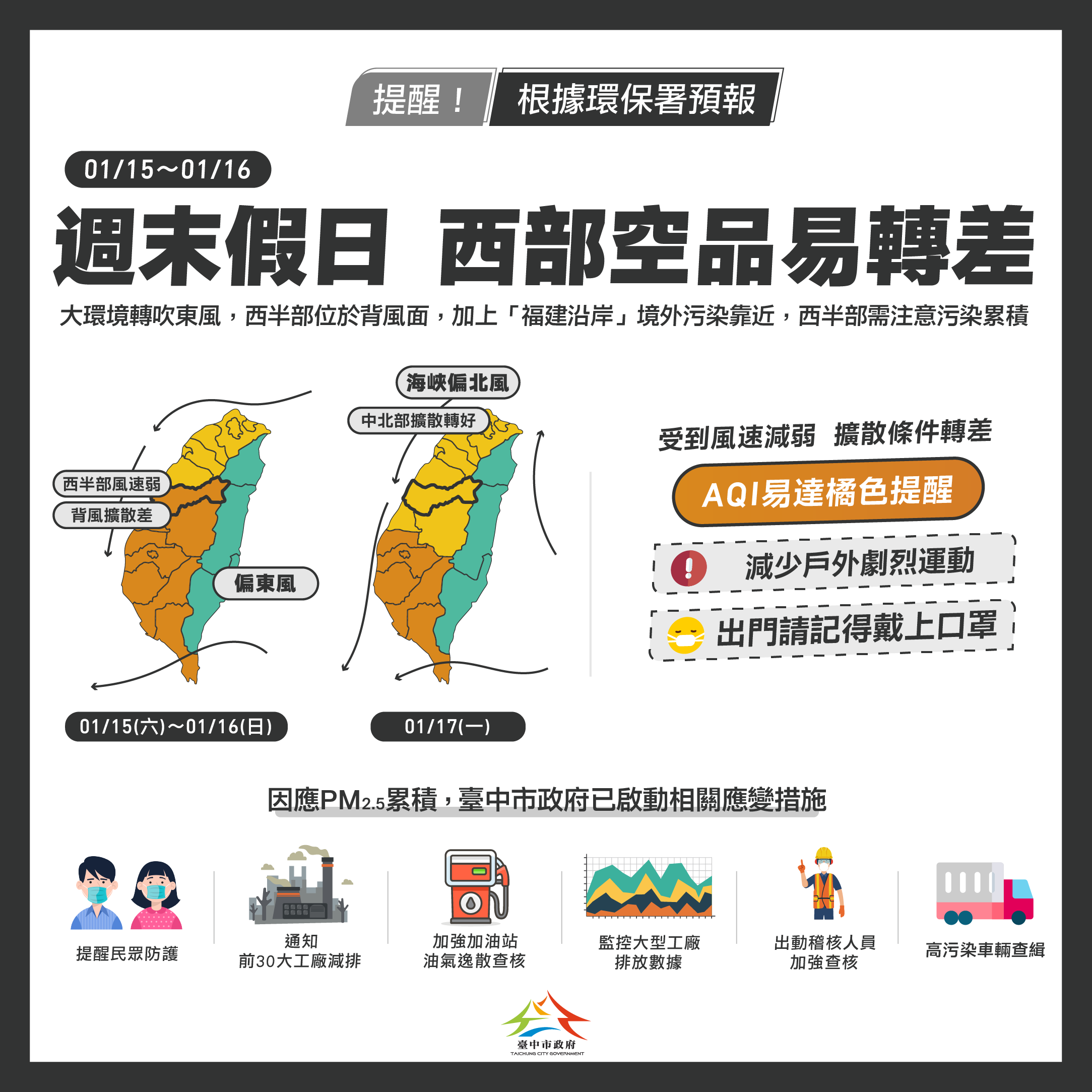 西部明後兩日空品恐轉差 中市府啟動應變