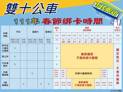 台中市民限定綁卡服務 春節期間調整時段