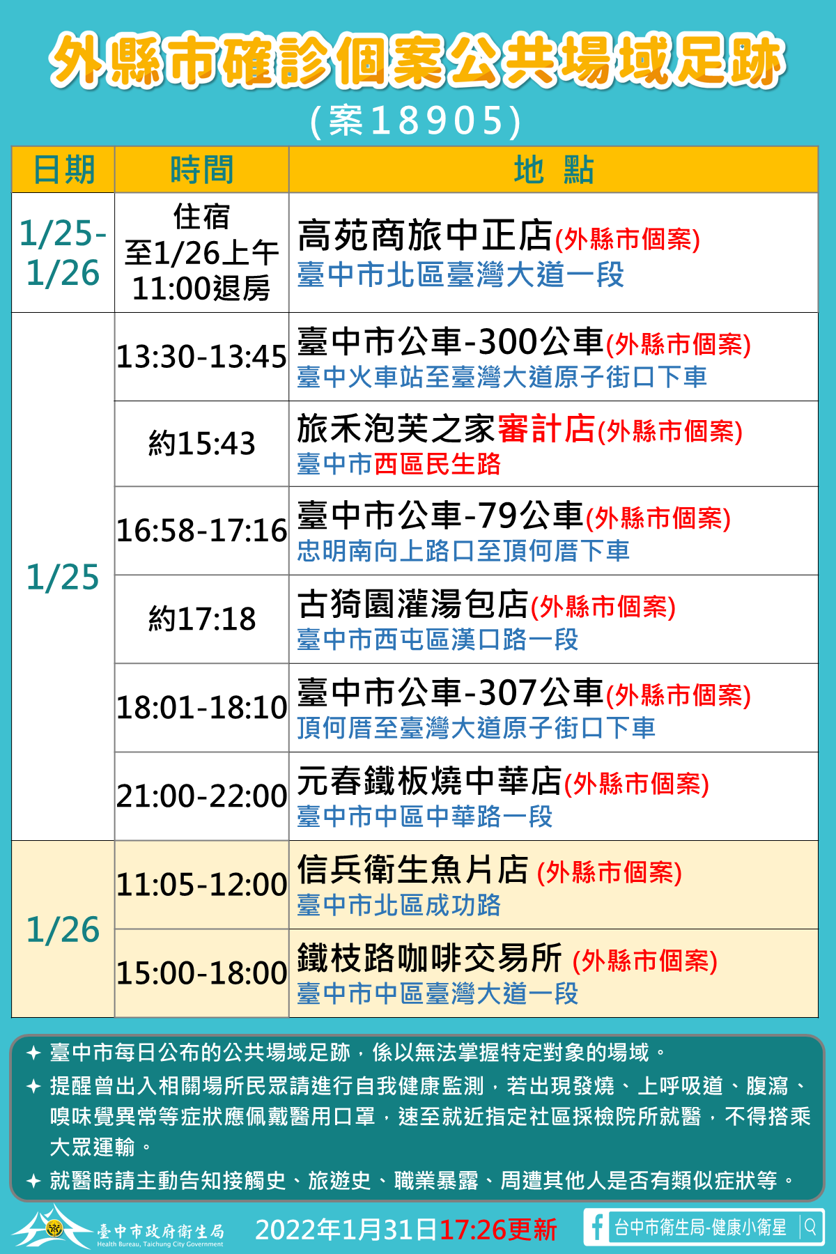 足跡圖