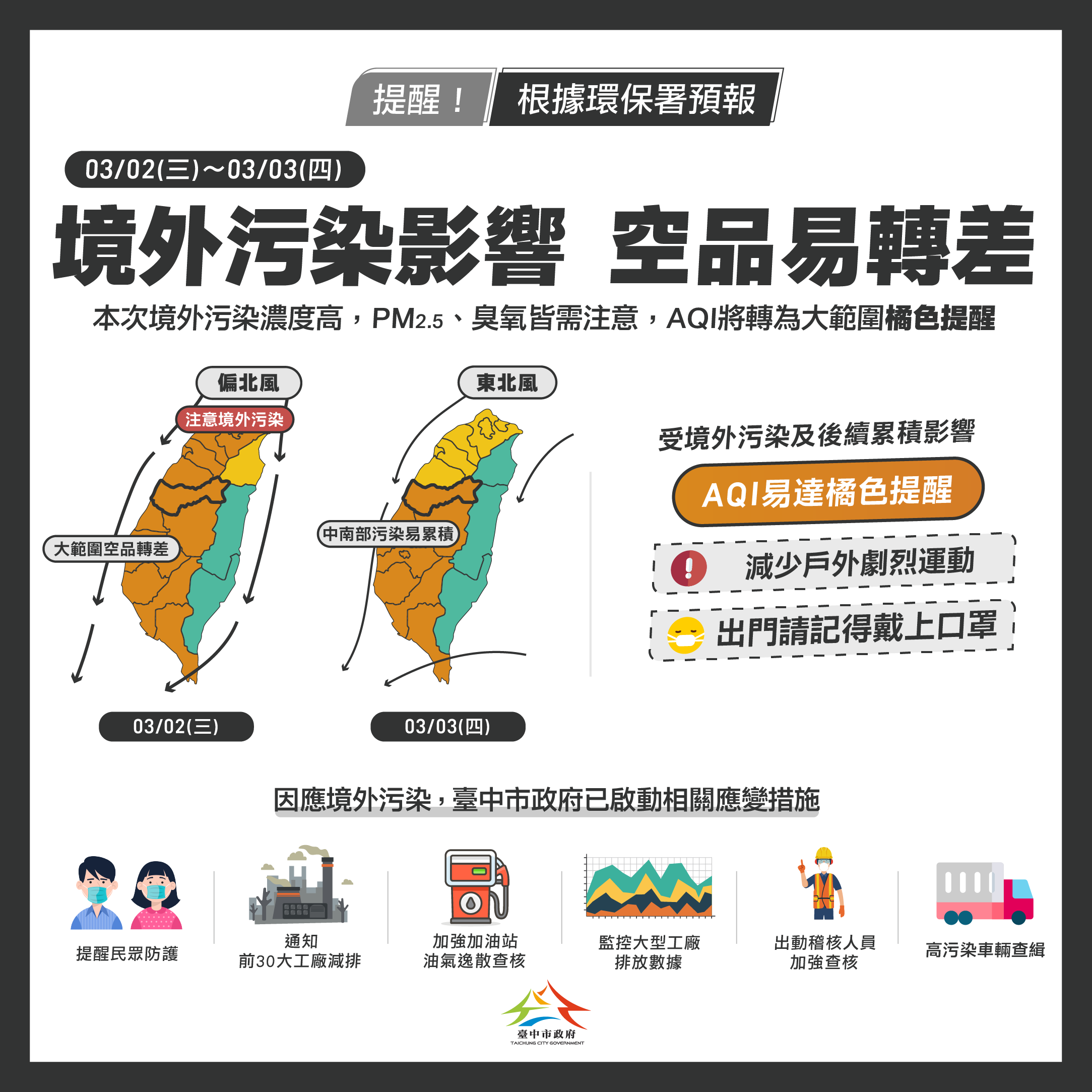 西半部連兩天空品不佳 中市府啟動應變