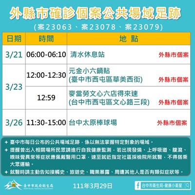 外縣市確診個案足跡到台中 中市府掌握疫調全面清消