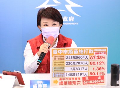 新社高中2國中部學生確診 盧市長立即成立新社前進指揮所