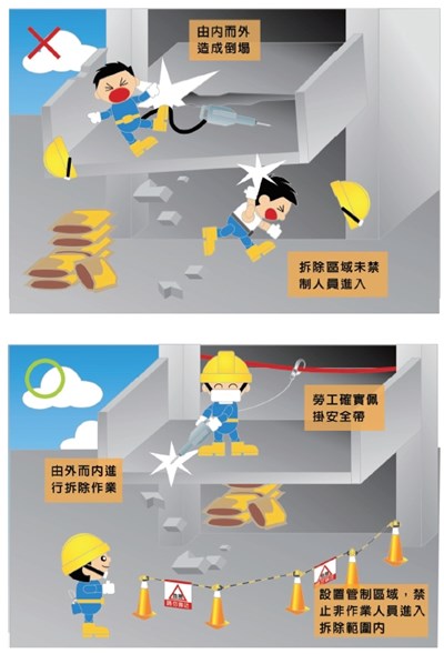 具有危險之拆除作業區,應設置圍柵或標示,禁止非作業人員進入拆除範圍內,並選認專