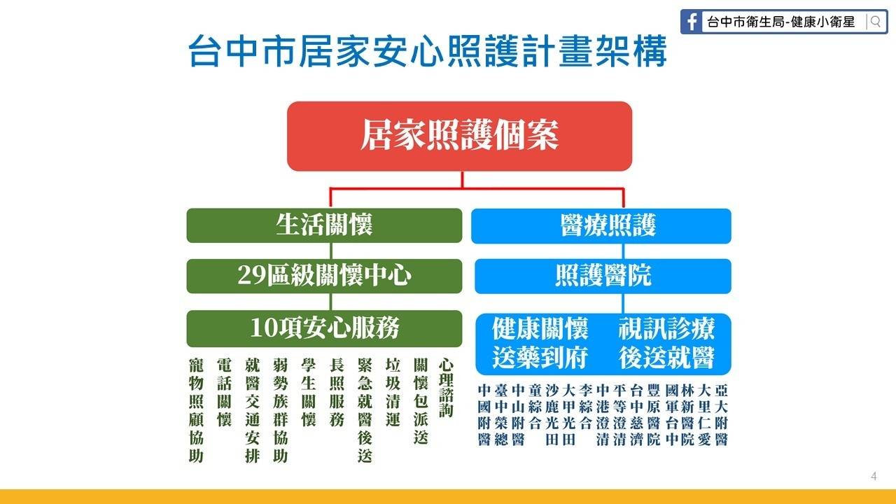 架構