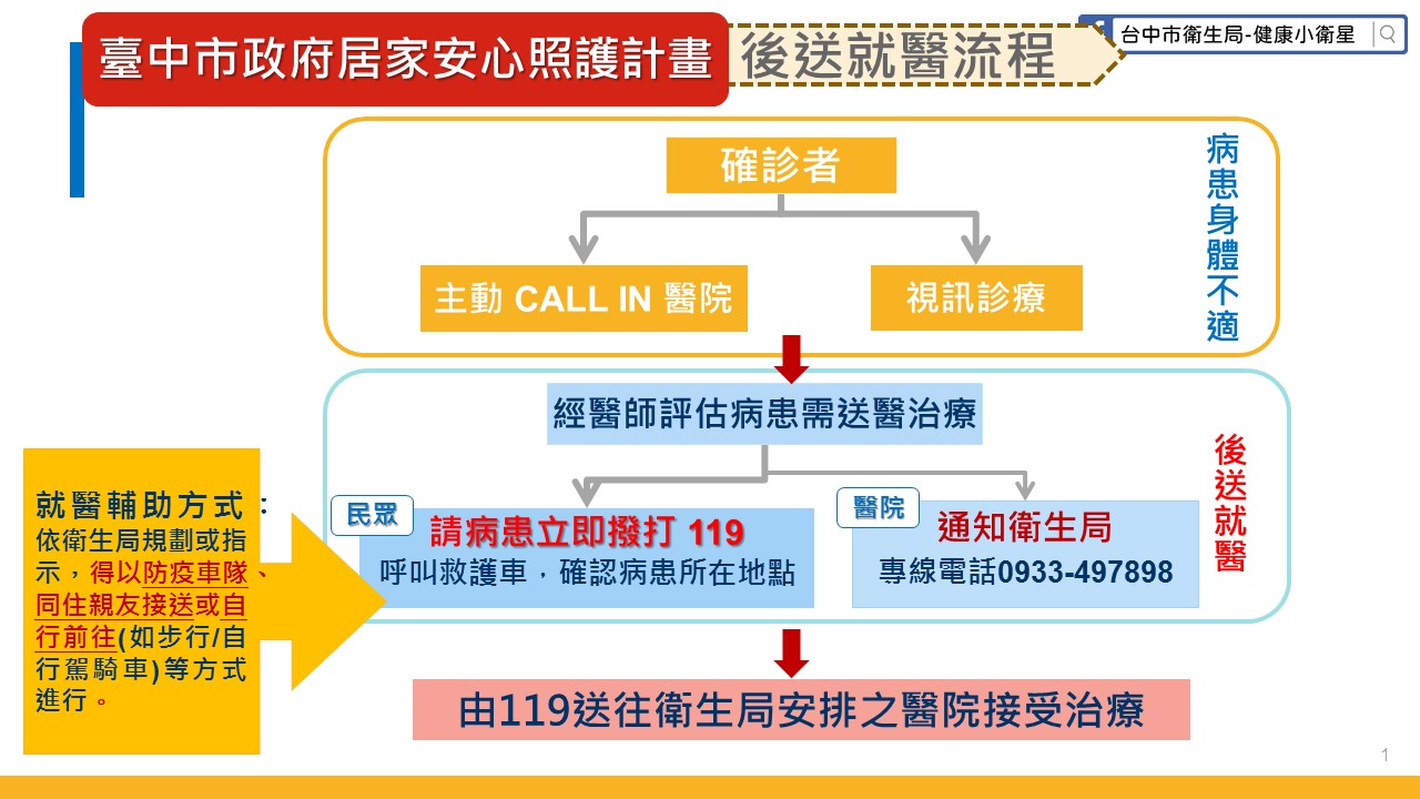 後送就醫流程
