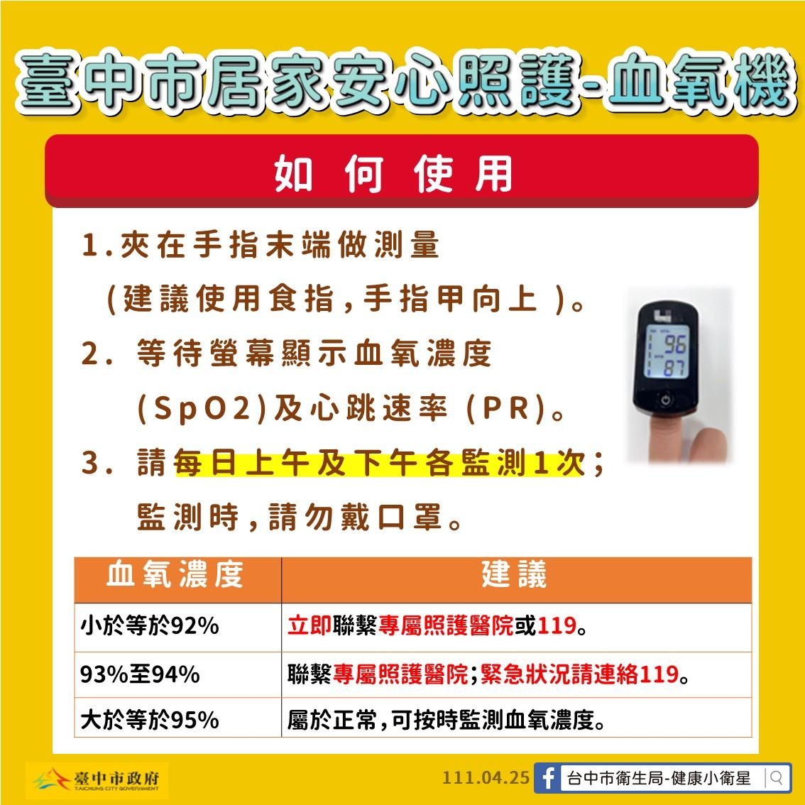 臺中市居家安心照護-血氧機如何使用