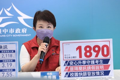 中市本土確診+1890例 盧市長:防疫有愛、為愛防疫