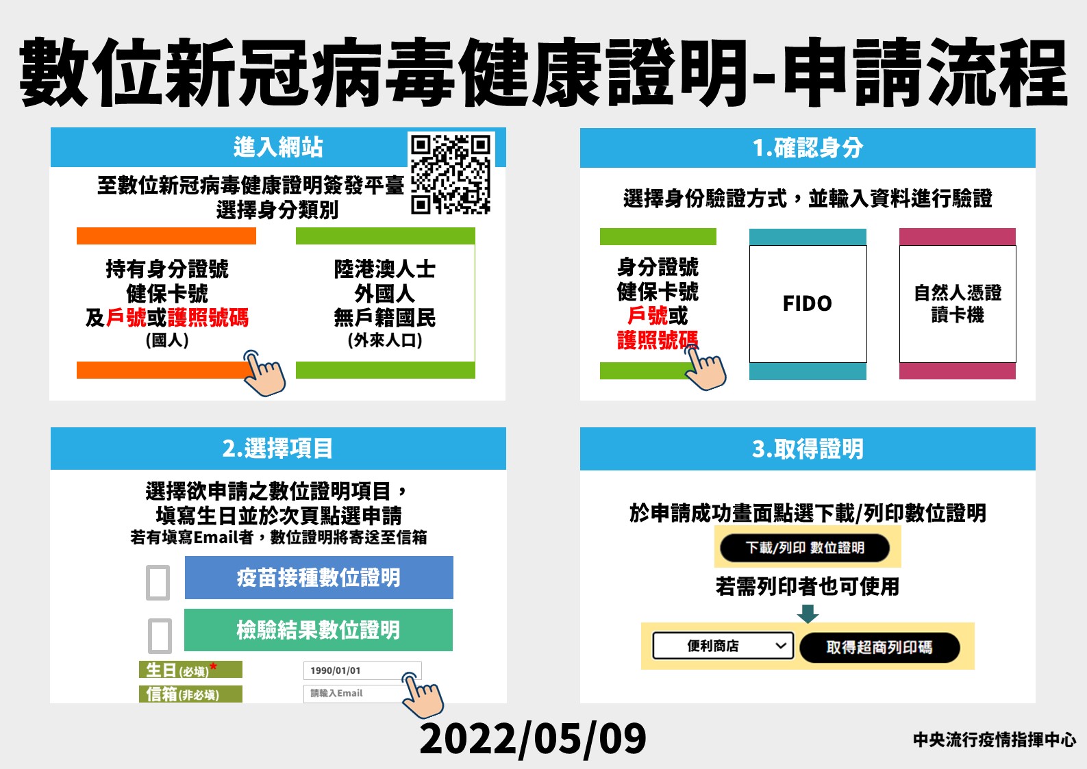 0509 數位健康證明