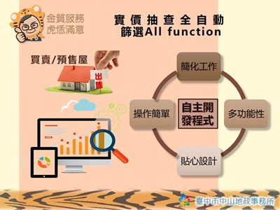 簡化收件流程 中山地所推買賣登記案件併實價登錄