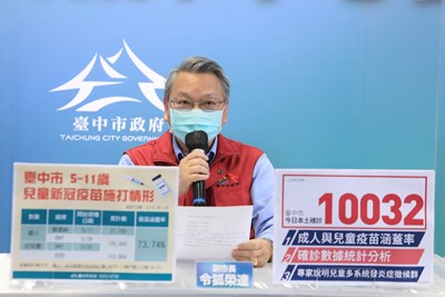 中市未打疫苗染疫死亡率比打滿三劑高6.7倍 令狐副市長籲儘速接種