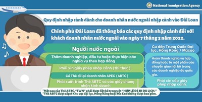 quy-định-nhập-cảnh-da-nh-cho-doanh-nhân-nước-ngoài-nhâ-p-ca-nh-vào-đài-loan