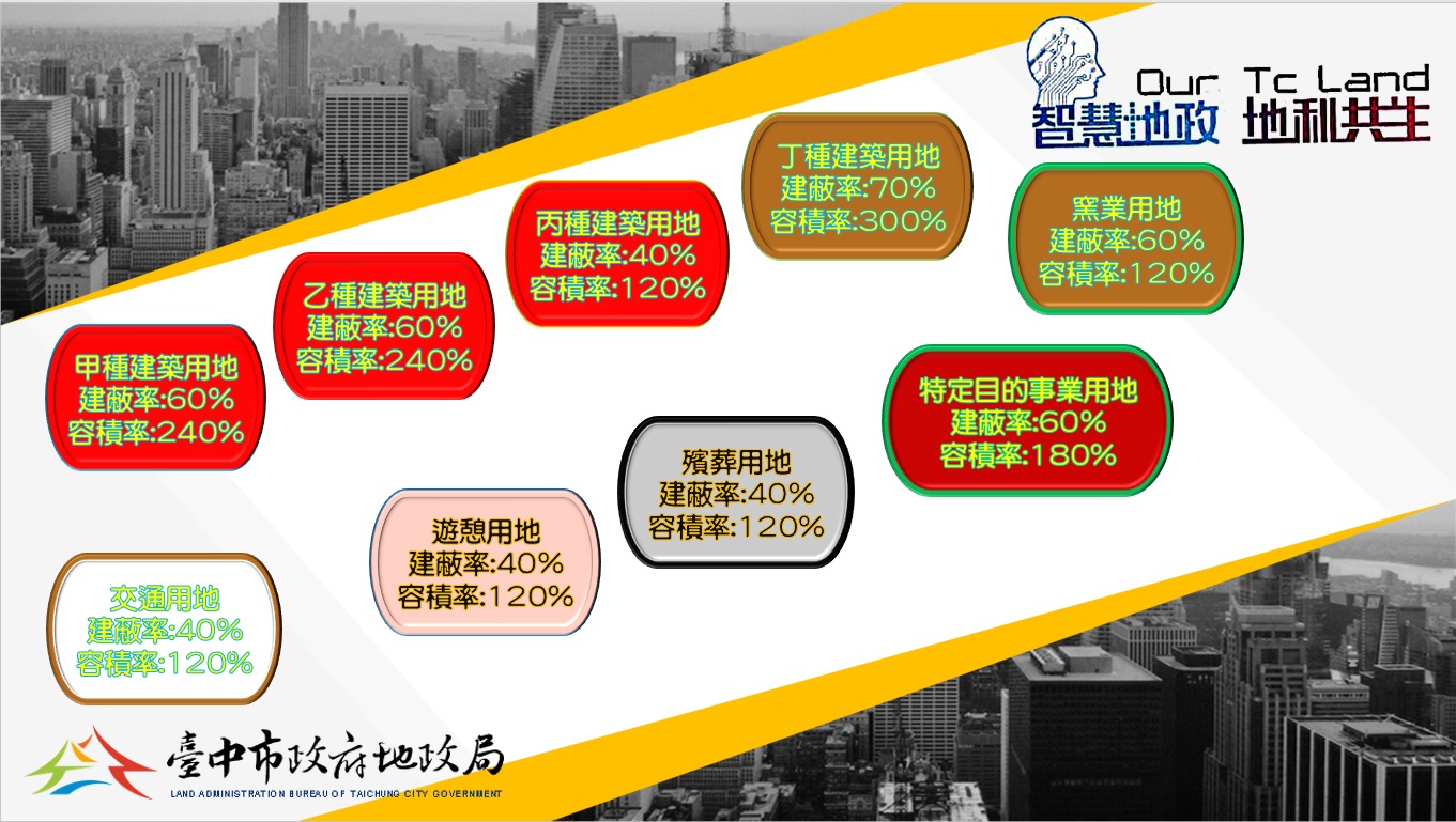 臺中市政府全球資訊網-機關訊息-非都市土地建蔽率及容積率