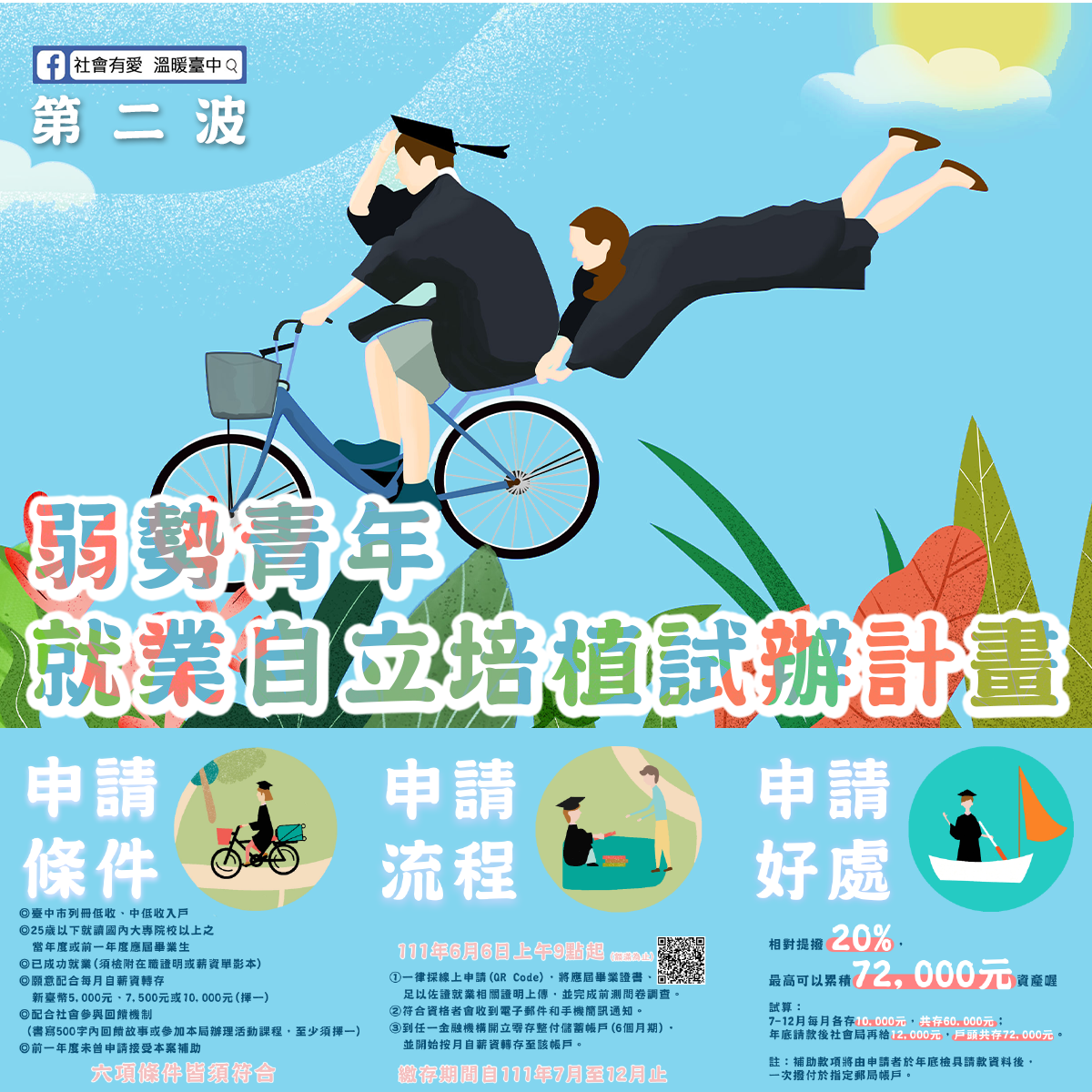 中市弱勢青年就業儲蓄 名額有限敬請把握