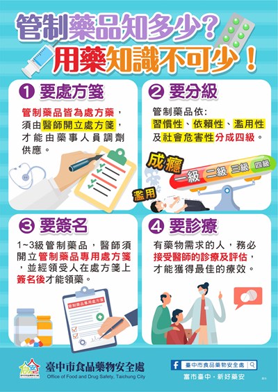 管制藥品知多少