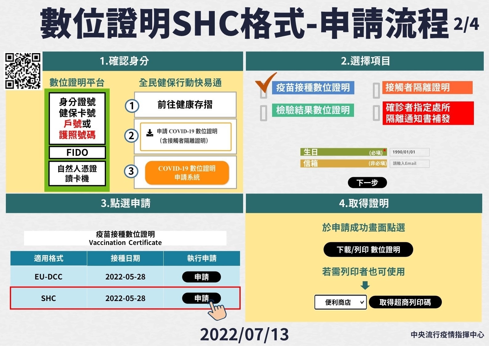 數位證明SHC格式-申請流程