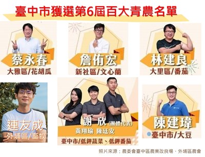 賀! 第6屆百大青農台中獲選8位 中市府積極扶植優質青農